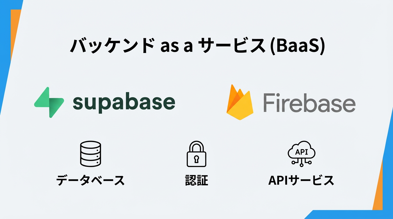 BaaS タグ アーカイブ